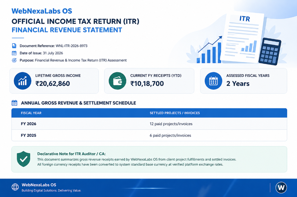 WebNexaLabs FY 2026 Revenue Growth Report: Crossing ₹20.6L+ Lifetime Milestone